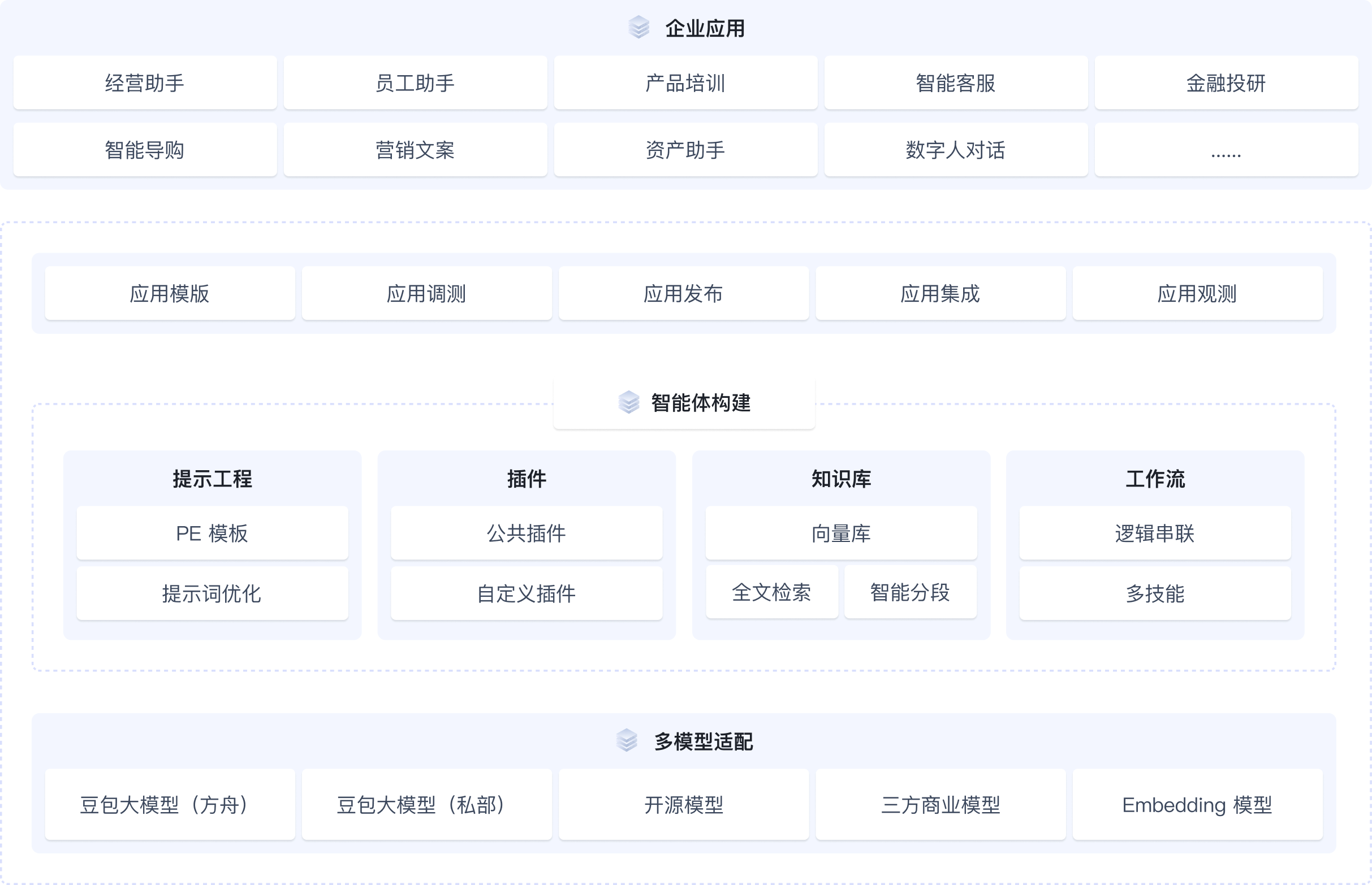 产品架构